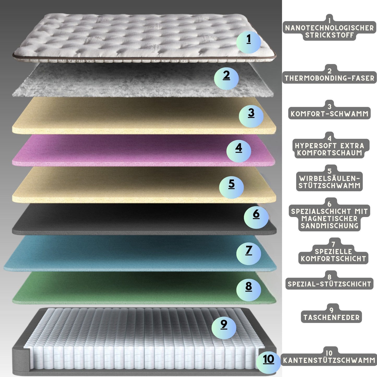 Boxspringbett-Set inkl. Matratze mit Topper, Bambi Magnasand Therapy, Schlafzimmerbett, Funktionsbett, H3