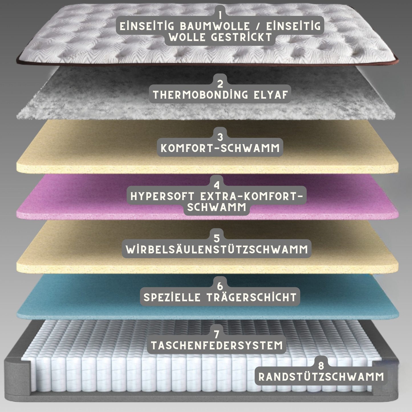 Taschenfederkernmatratze, Bambi Clima Naturel Matratze, Höhe 35 cm, H3 Mittel, Doppelseitig, Woll- & Baumwolloberfläche
