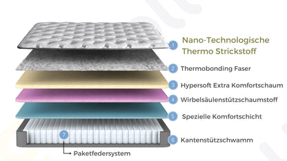 Taschenfederkernmatratze, Bambi Thermo Control Weiss Matratze, Höhe 29 cm, H3 Mittelfest